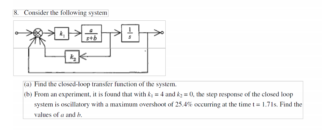 Solved 8. Consider The Following System S+b (a) Find The | Chegg.com