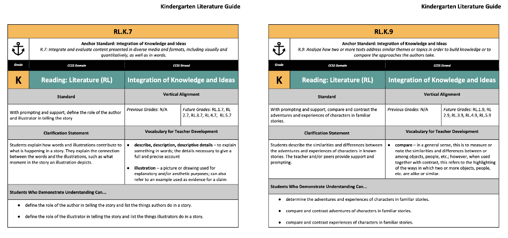 Kindergarten Literature Guide
Kindergarten Literature Guide