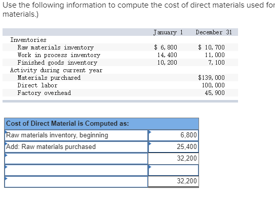 Solved Use the following information to compute the cost of 