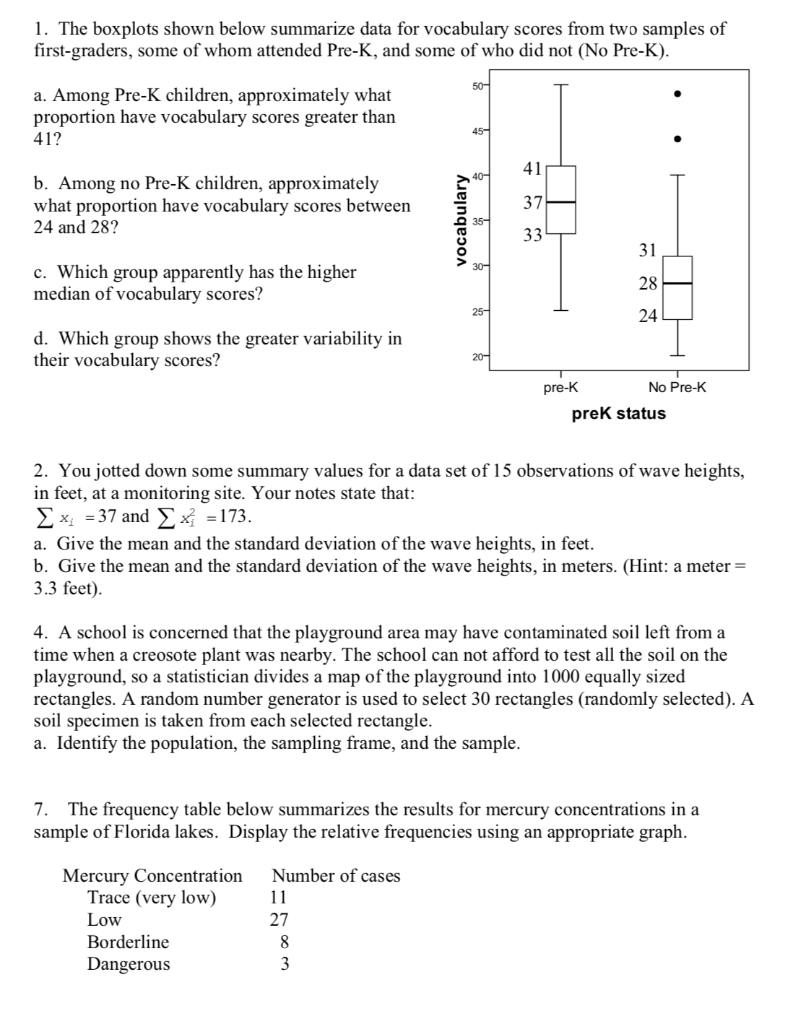 Solved 1. The Boxplots Shown Below Summarize Data For | Chegg.com