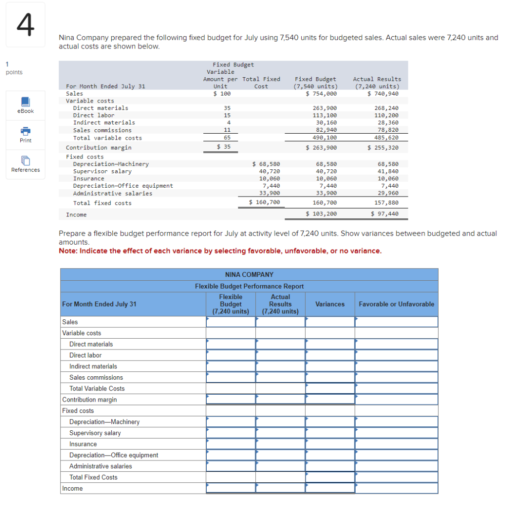 Solved Nina Company prepared the following fixed budget for | Chegg.com