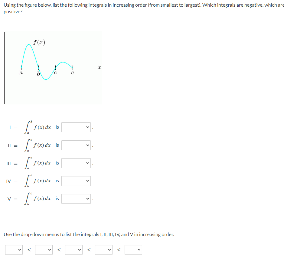 Solved Using the figure below, list the following integrals | Chegg.com