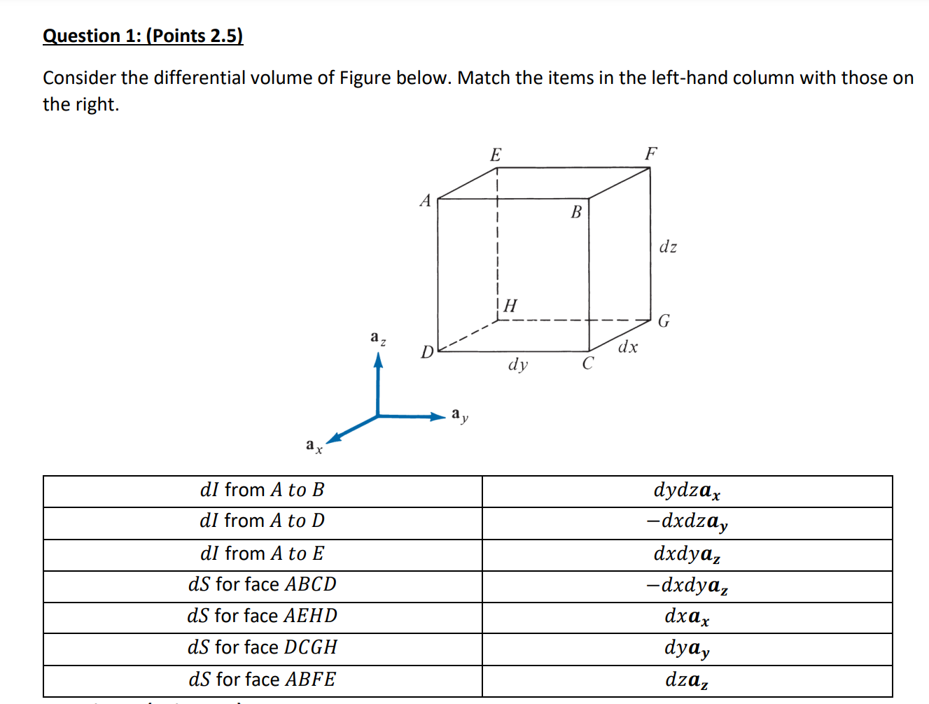 Solved Consider the differential volume of Figure below. | Chegg.com