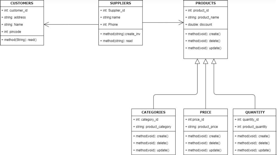 Solved Implement the following Class Diagram in C#. Use | Chegg.com