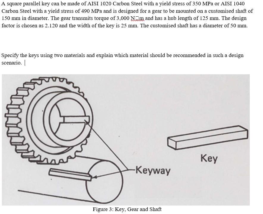 Solved A square parallel key can be made of AISI 1020 Carbon | Chegg.com