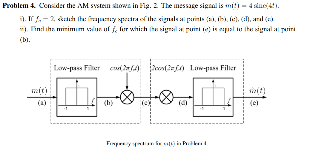 Solved roblem 4. Consider the AM system shown in Fig. 2. The | Chegg.com