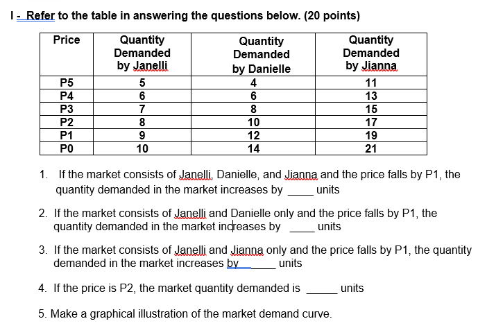 Solved 1 - Refer to the table in answering the questions | Chegg.com
