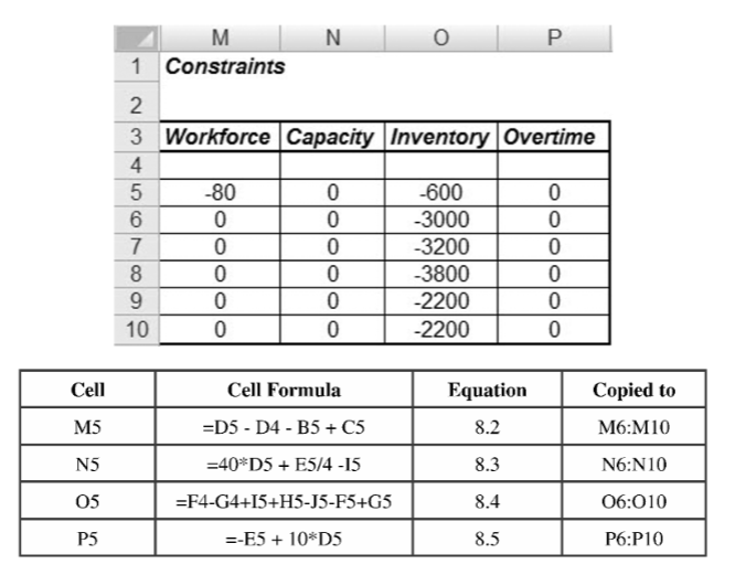 Problem 1 A Manufacturing Plant Is Making Production Chegg