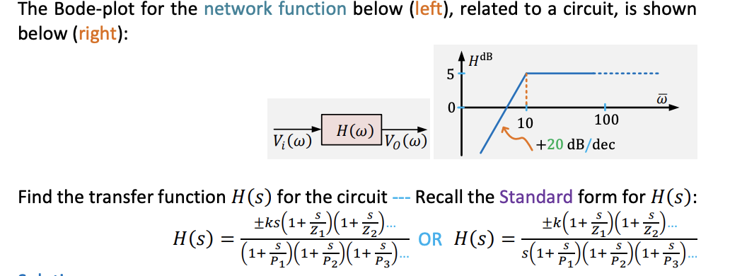 Solved The Bode-plot for the network function below (left), | Chegg.com