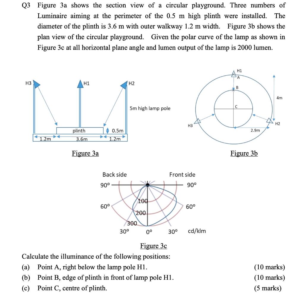 Solved Q3 Figure 3a shows the section view of a circular | Chegg.com