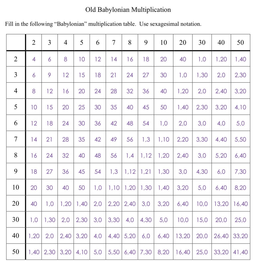 By using the multiplication table attached above, and | Chegg.com