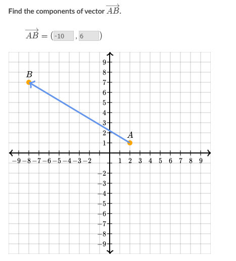Solved Why are the components -10,6 and not 10,-6? I thought | Chegg.com