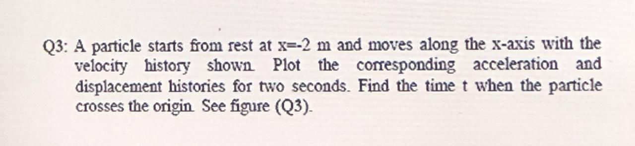 Solved Q3: A particle starts from rest at x=-2 m and moves | Chegg.com