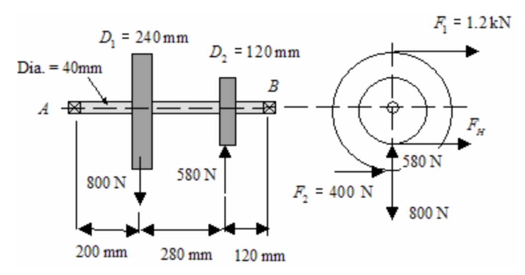 Solved / a 73.2° Shaft Settion 1. On HW #1 Problems we made | Chegg.com
