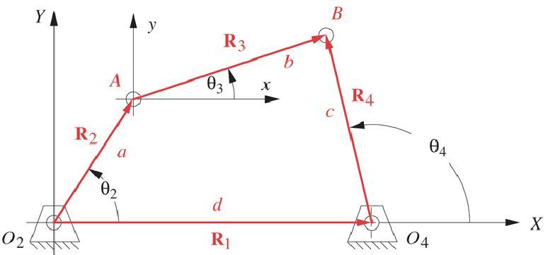 Solved 1. for input angles 𝜃2 (0 to 360 deg) of the input | Chegg.com