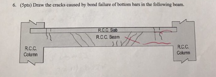 Solved 6. (5pts) Draw the cracks caused by bond failure of | Chegg.com