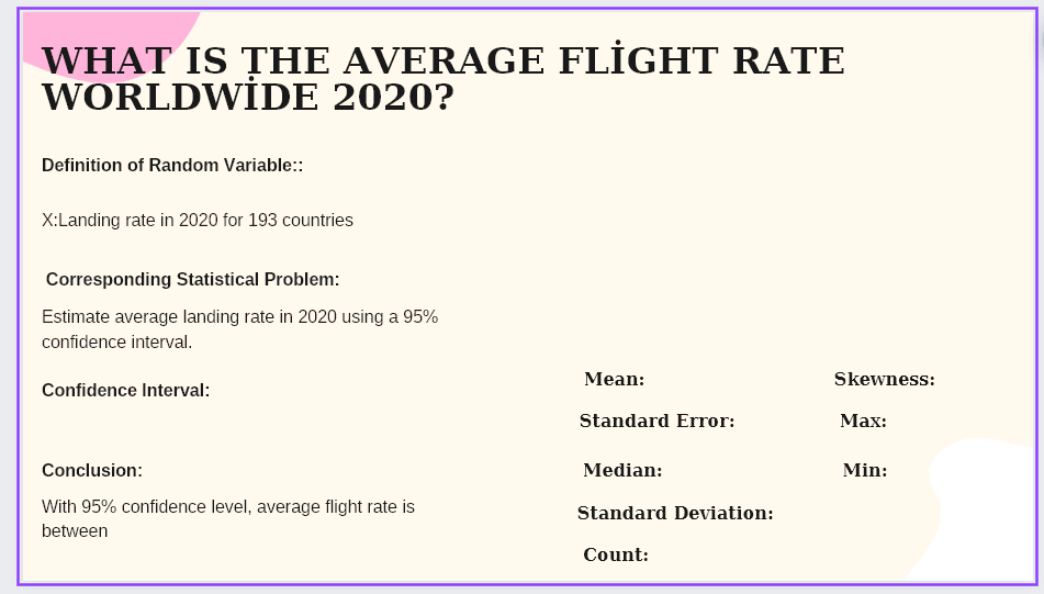 Solved WHAT IS THE AVERAGE FLIGGHT RATE WORLDWİDE 2020? | Chegg.com