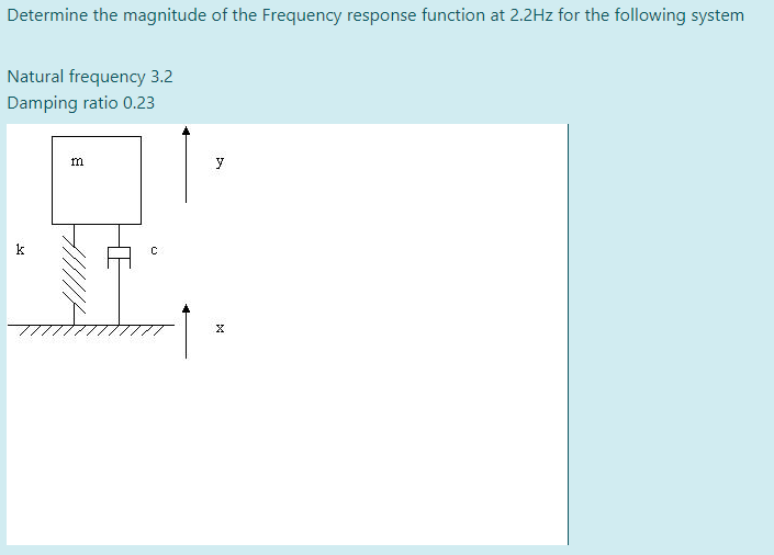 Solved Determine the magnitude of the Frequency response | Chegg.com