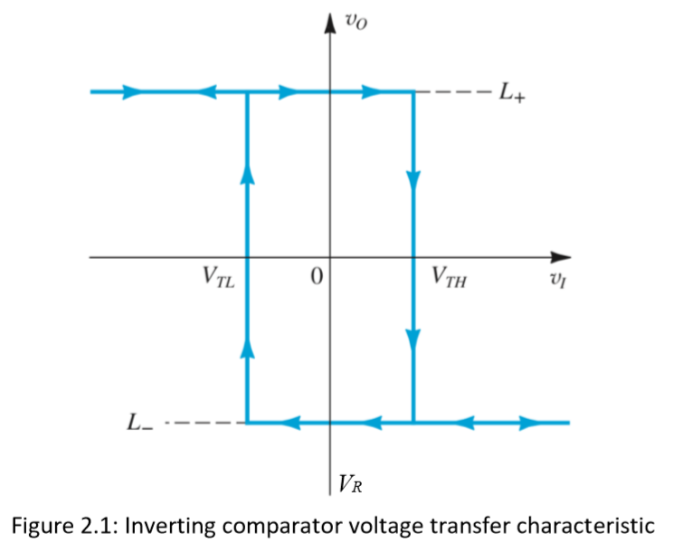 Comparator Inverting And Non Inverting Examples Graph Please answer both questions and make sure you | Chegg.com