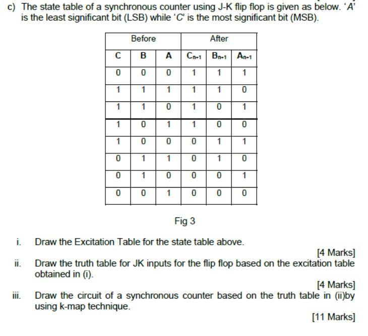 Solved c) The state table of a synchronous counter using J-K | Chegg.com