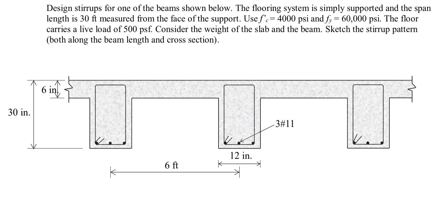 Solved Design stirrups for one of the beams shown below. The | Chegg.com