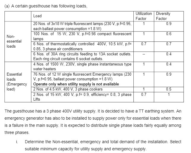Solved (a) A certain guesthouse has following loads, | Chegg.com