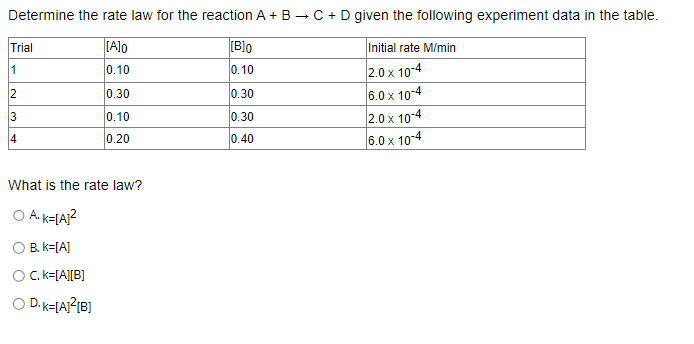 Solved Determine The Rate Law For The Reaction A + B → C + D | Chegg.com