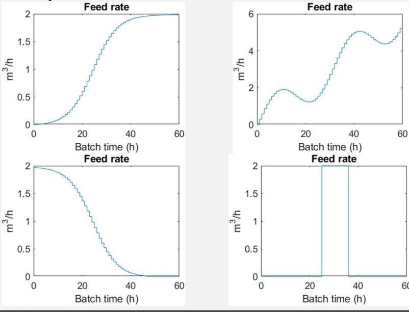 Solved Feed rate Feed rate N 6 1.5 st Կ/բա 1 u/ / բա 2 0.5 0 | Chegg.com