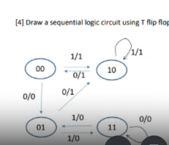 Solved [4] Draw a sequential logic circuit using T flip flop | Chegg.com