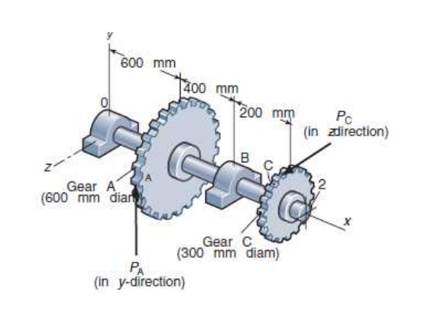 Solved 1- shaft assembly shown in Sketch a is driven by a | Chegg.com