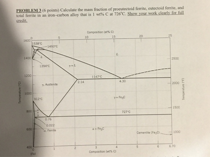 Solved Calculate the mass fraction of proeutectoid ferrite, | Chegg.com