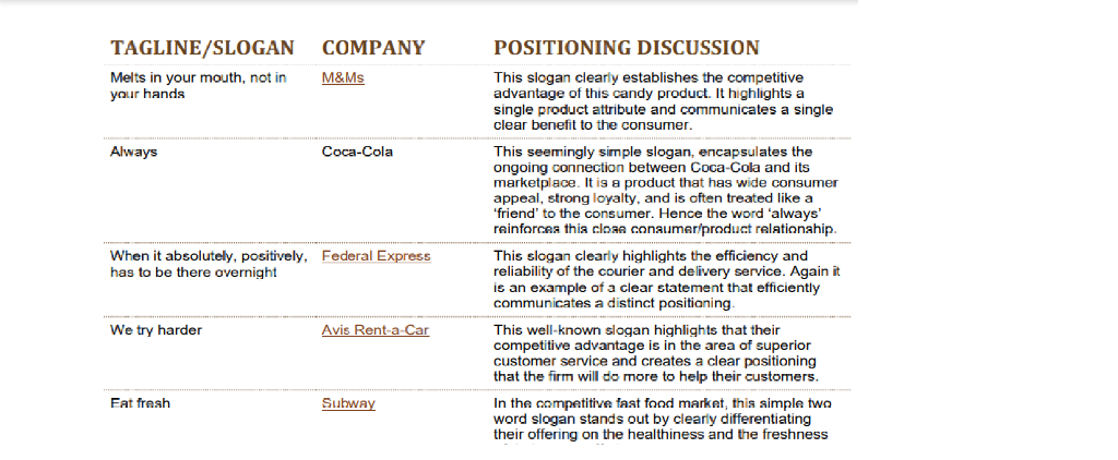 Solved Look at the document called “Tag Lines” and get | Chegg.com