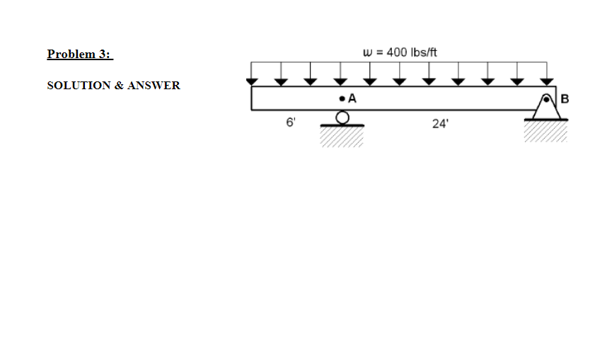 Solved Problem 3: w = 400 lbs/ft SOLUTION & ANSWER A B ܗ 6 | Chegg.com