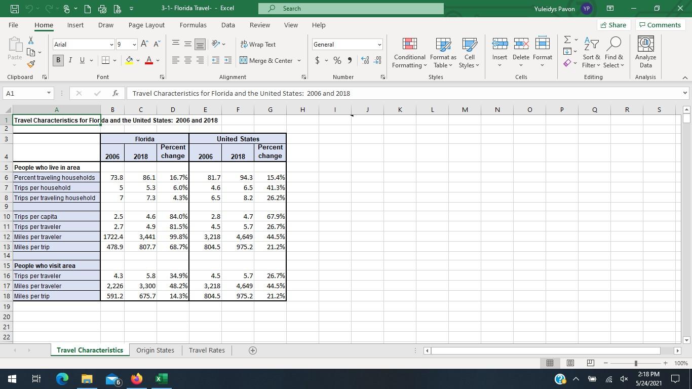 3 travel data