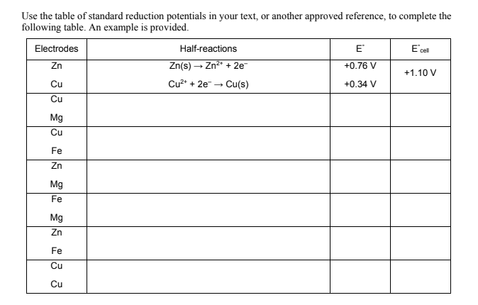 Solved Use the table of standard reduction potentials in | Chegg.com
