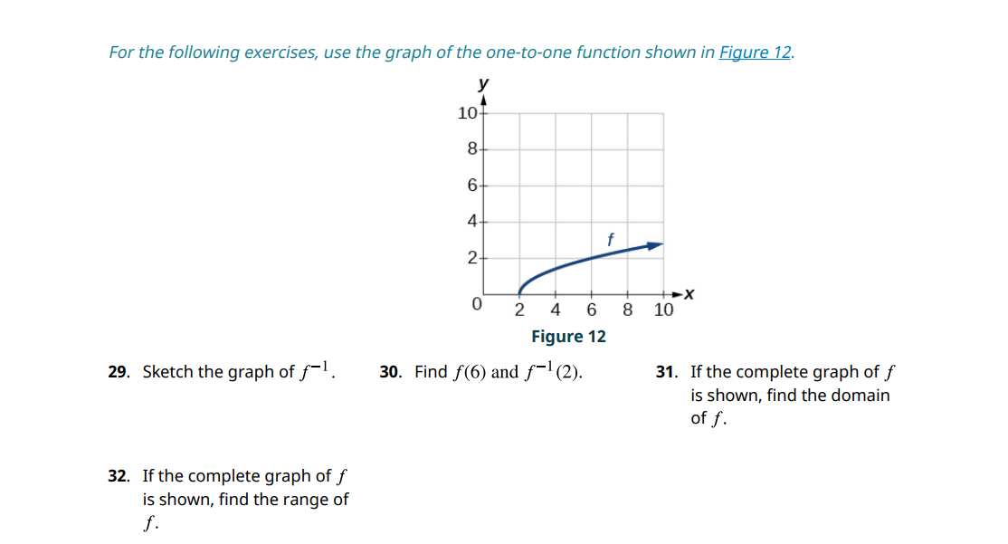 Solved For the following exercises, use the graph of the | Chegg.com