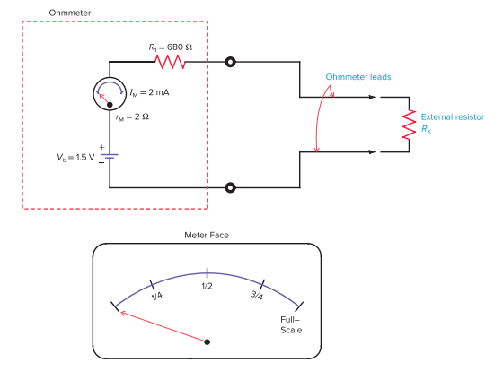 Solved 8-25 Why is the ohmmeter scale in Fig. 8-36 referred | Chegg.com