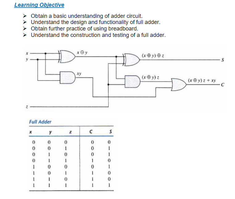 Learning Objective Obtain a basic understanding of | Chegg.com