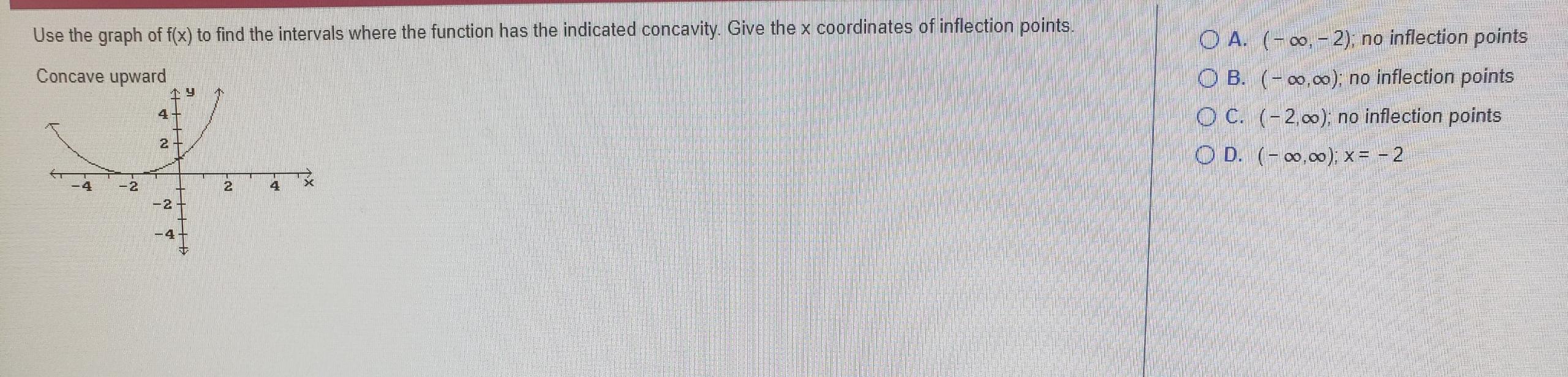 Solved Use the graph of f(x) to find the intervals where the | Chegg.com