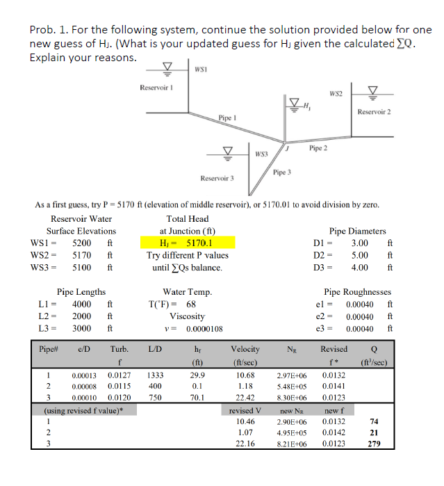 Solved Prob. 1. For the following system, continue the | Chegg.com