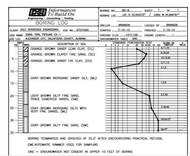 Solved BORING NO. BORING LOC BH-8 SHEET LAT: N 33.002372