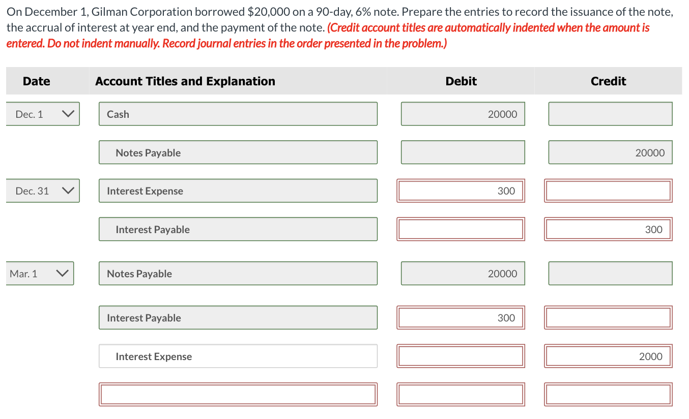 Solved On December 1, Gilman Corporation borrowed $20,000 on | Chegg.com