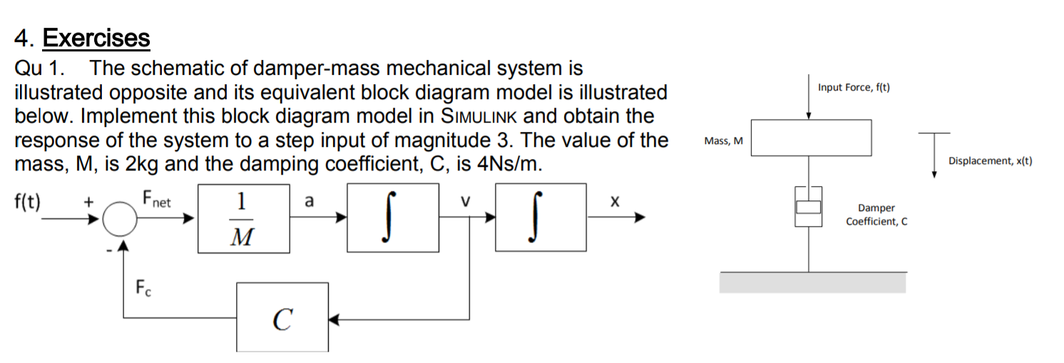 Solved The schematic of damper-mass mechanical system is | Chegg.com