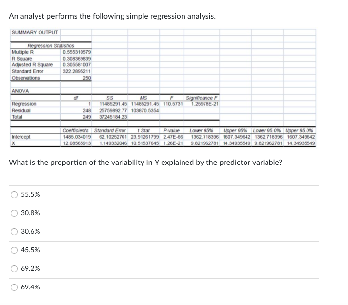 Solved A multiple regression model is run on a sample of | Chegg.com