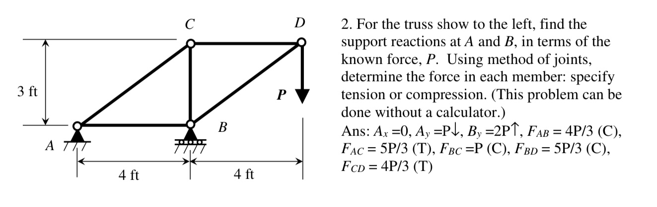 Solved 2. For the truss show to the left, find the support | Chegg.com