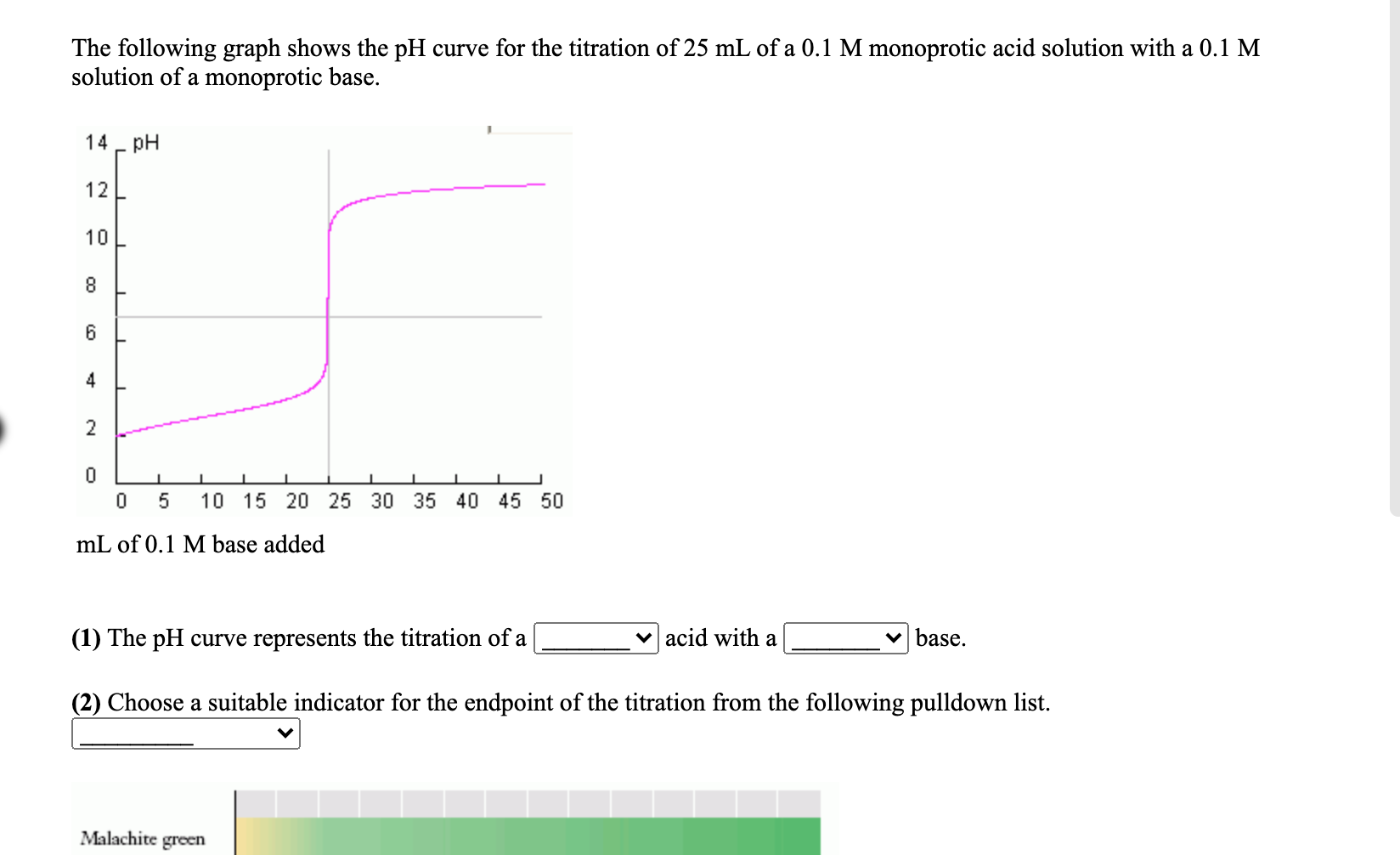 Solved The following graph shows the pH curve for the