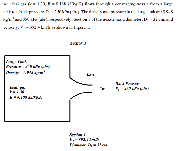 Solved An Ideal Gas K 1 30 R 0 1 Kj Kg K Flows Chegg Com