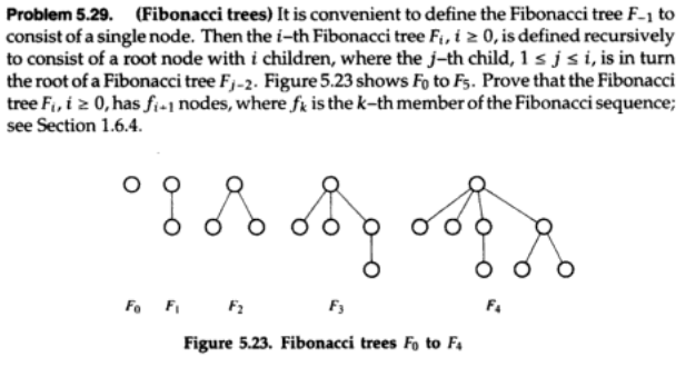 Solved Problem 5.29. (Fibonacci trees) It is convenient to | Chegg.com