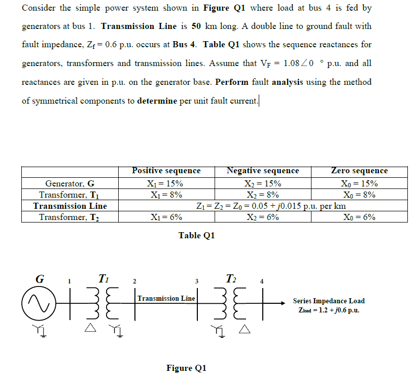 Solved Consider the simple power system shown in Figure Q1 | Chegg.com