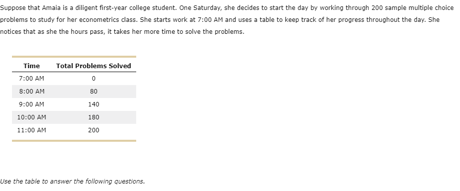 solved-suppose-that-amaia-is-a-diligent-first-year-college-chegg